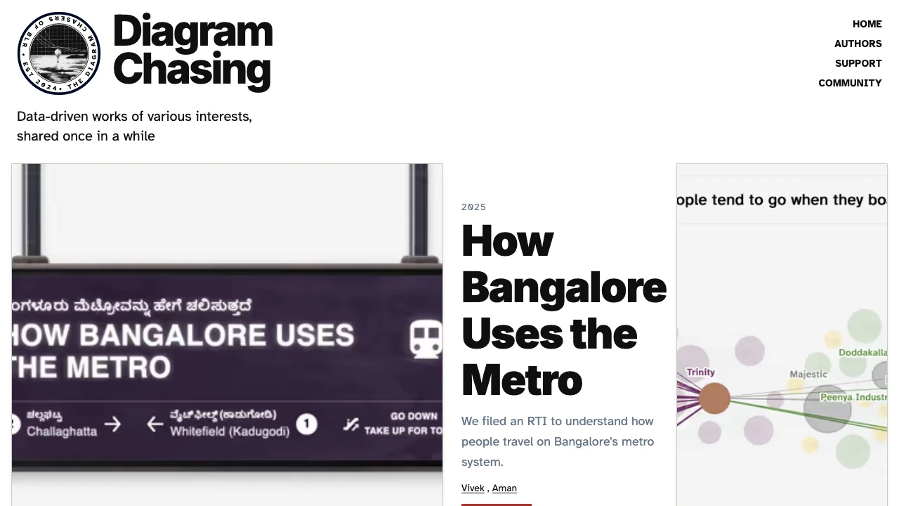 Screenshot of Diagram Chasing